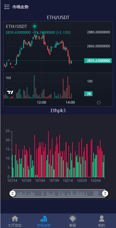 图片[5]-28二开微交易系统/虚拟币跟单系统/多语言USDT充值 - 码商源码网-码商源码网