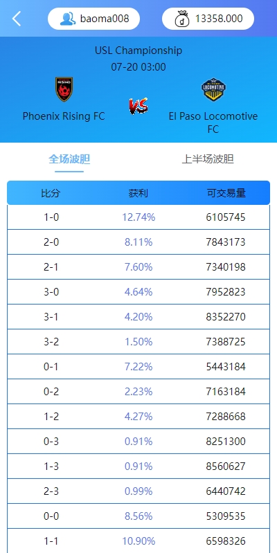 图片[9]-多语言反波胆系统/海外反波娱乐/自动采集自动开奖 - 码商源码网-码商源码网