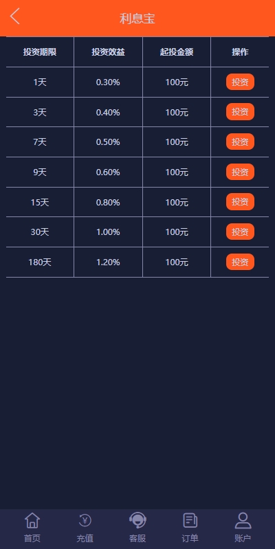 图片[20]-PC自适应微盘系统/微交易所/伪交易所/利息宝/单控全控 - 码商源码网-码商源码网