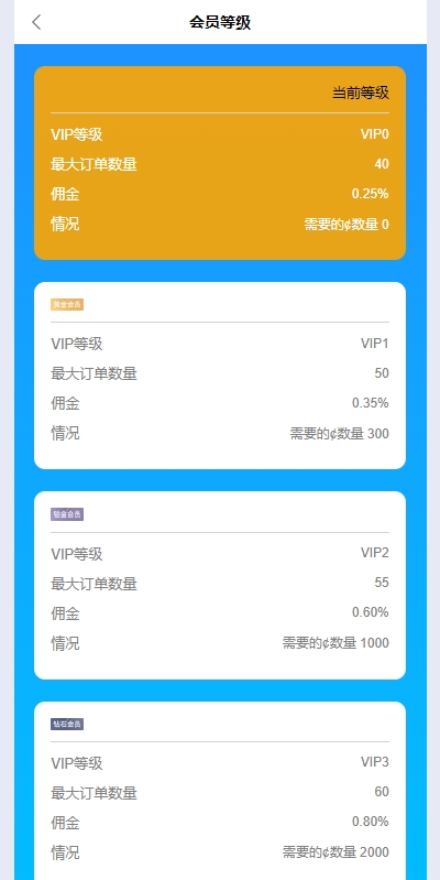 图片[7]-多语言APP抢单刷单/app刷单系统/连单卡单/订单重置 - 码商源码网-码商源码网