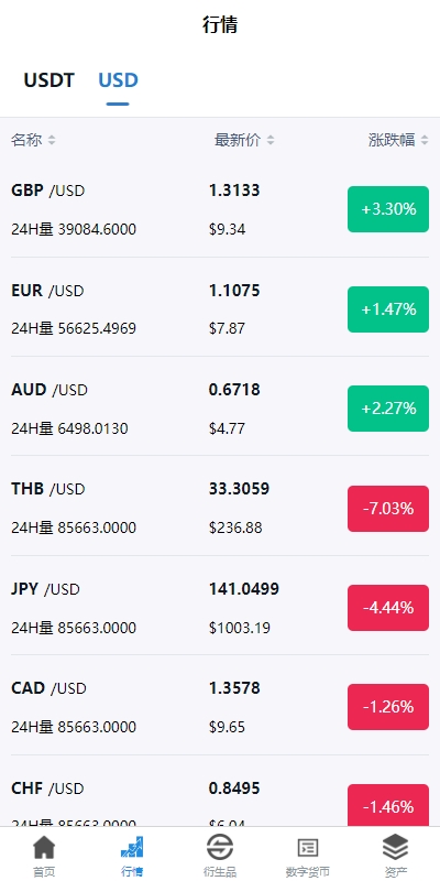 图片[6]-新版多语言交易所系统/虚拟币外汇交易/期权合约交易 - 码商源码网-码商源码网