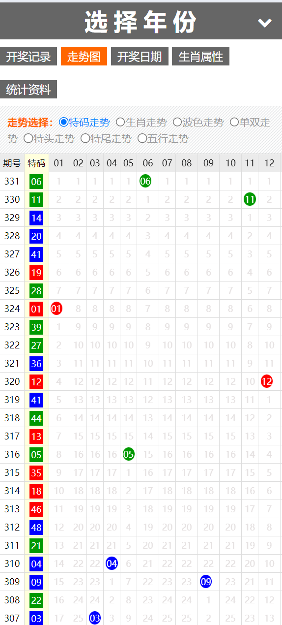 图片[12]-运营版六合彩资源图库开奖网/采集正常/论坛资料/投票评论/带留言板功能 - 码商源码网-码商源码网