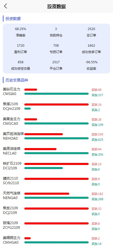 图片[5]-股票期货交易系统/股票外汇交易所/前端uniapp - 码商源码网-码商源码网