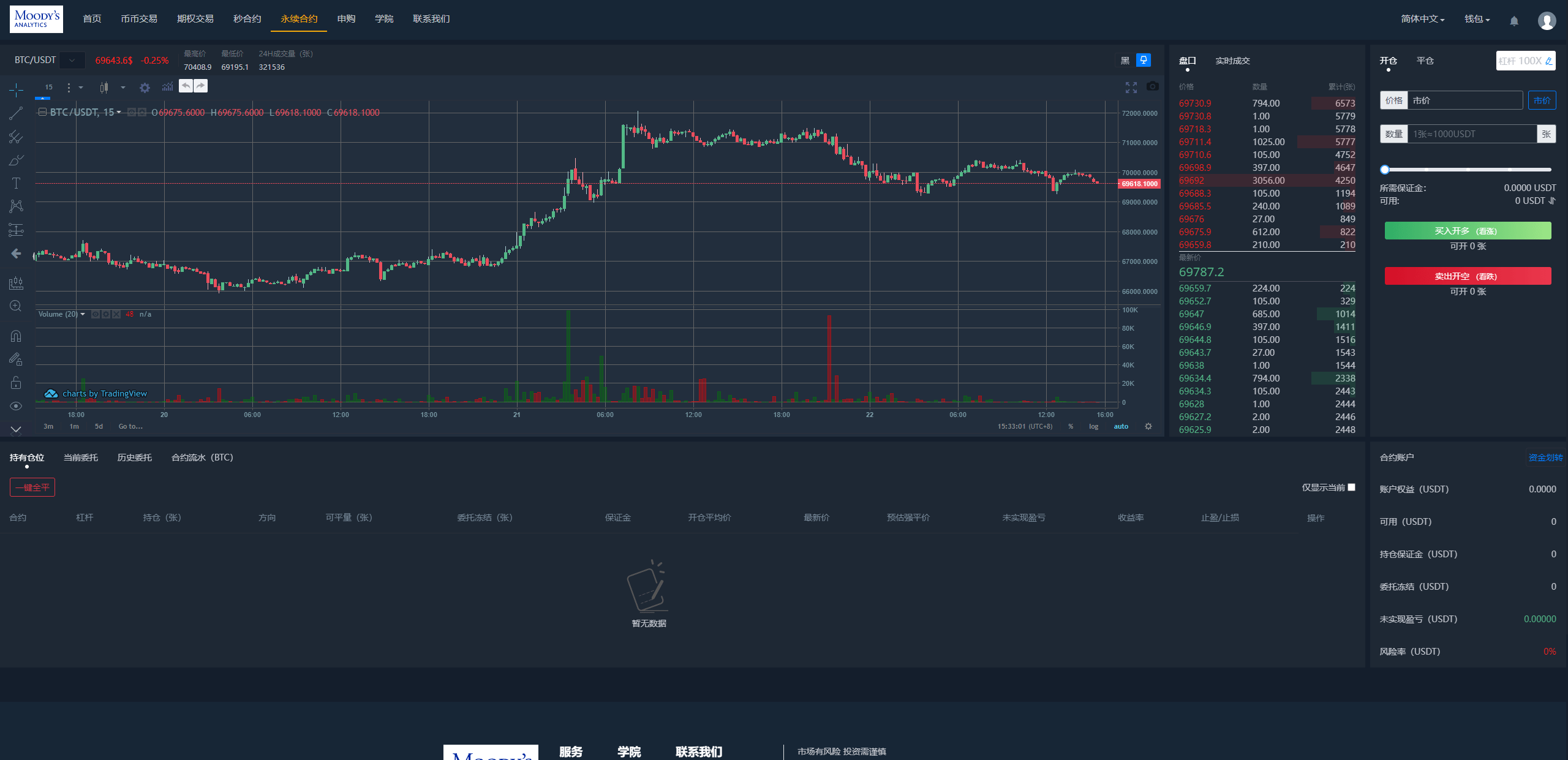 图片[33]-完整修复多语言交易所系统/秒合约/期权/合约/新币申购/投资理财 - 码商源码网-码商源码网